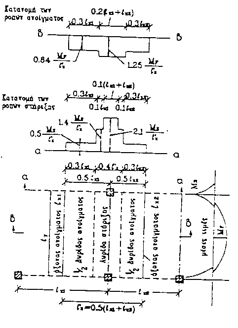 a.d11b-13.95.5