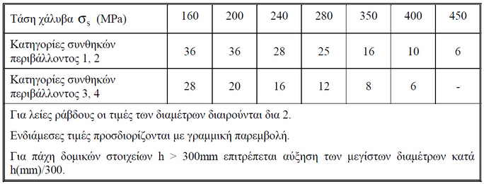 ekos2000.25