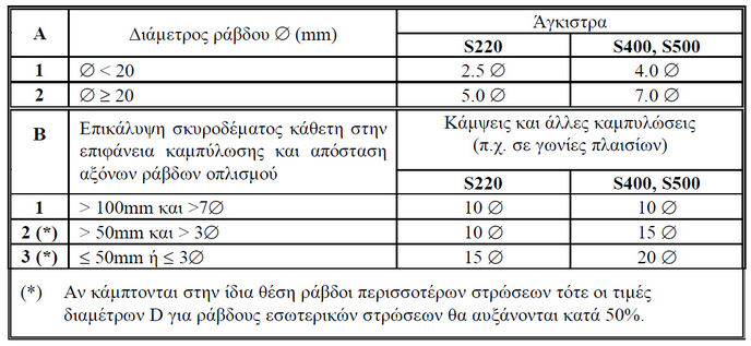 ekos2000.31