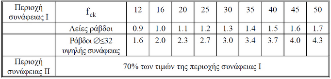 ekos2000.34