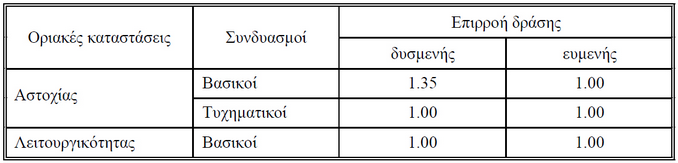 ekos2000.5