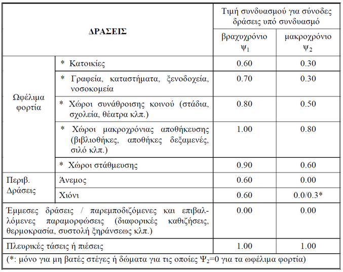 ekos2000.7