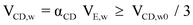 Eqn387