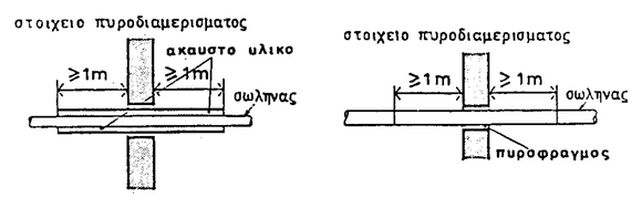 pd.71.88.3.3