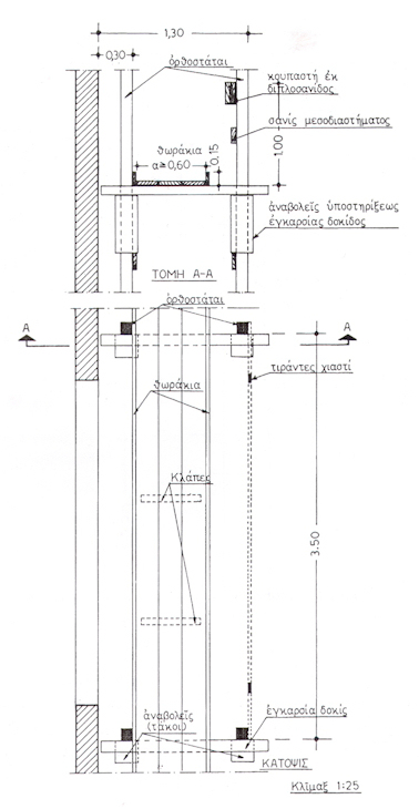 pd.778.80.2