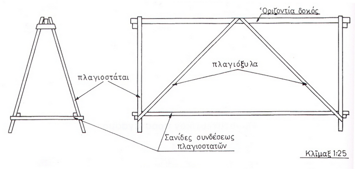 pd.778.80.9