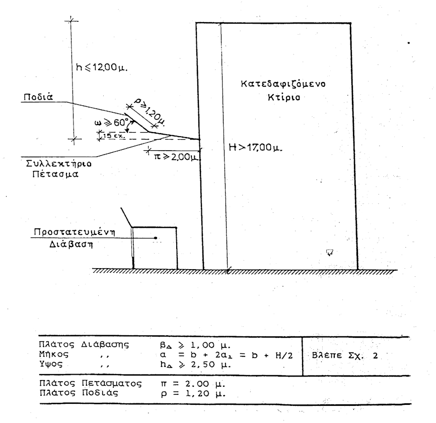a.31245.93.3