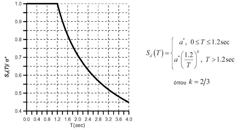 a.5364.15.9