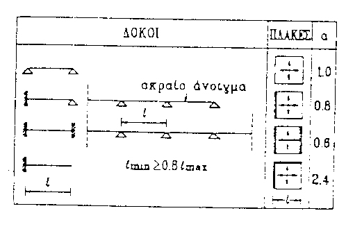 a.d11b-13.95.17