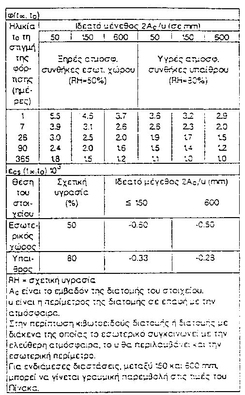 a.d11b-13.95.2