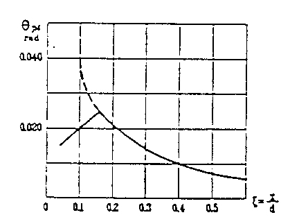 a.d11b-13.95.3