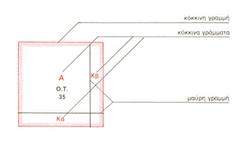 e.55.88.2