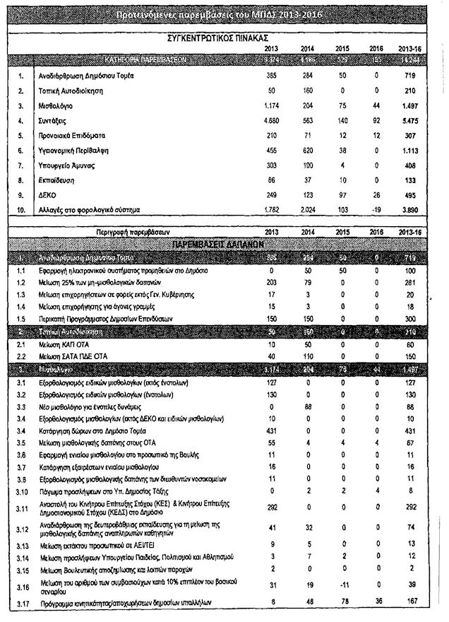 n.4093.12.p1.7