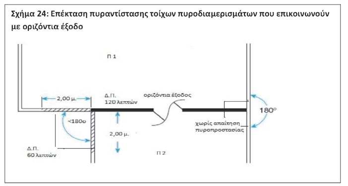 pd.41.18.22