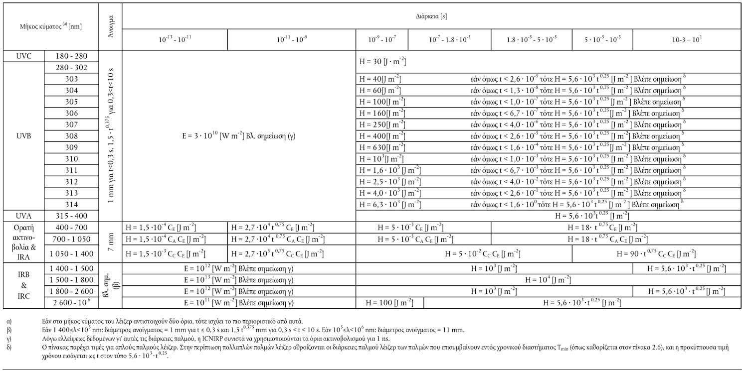 pd.82.10.1