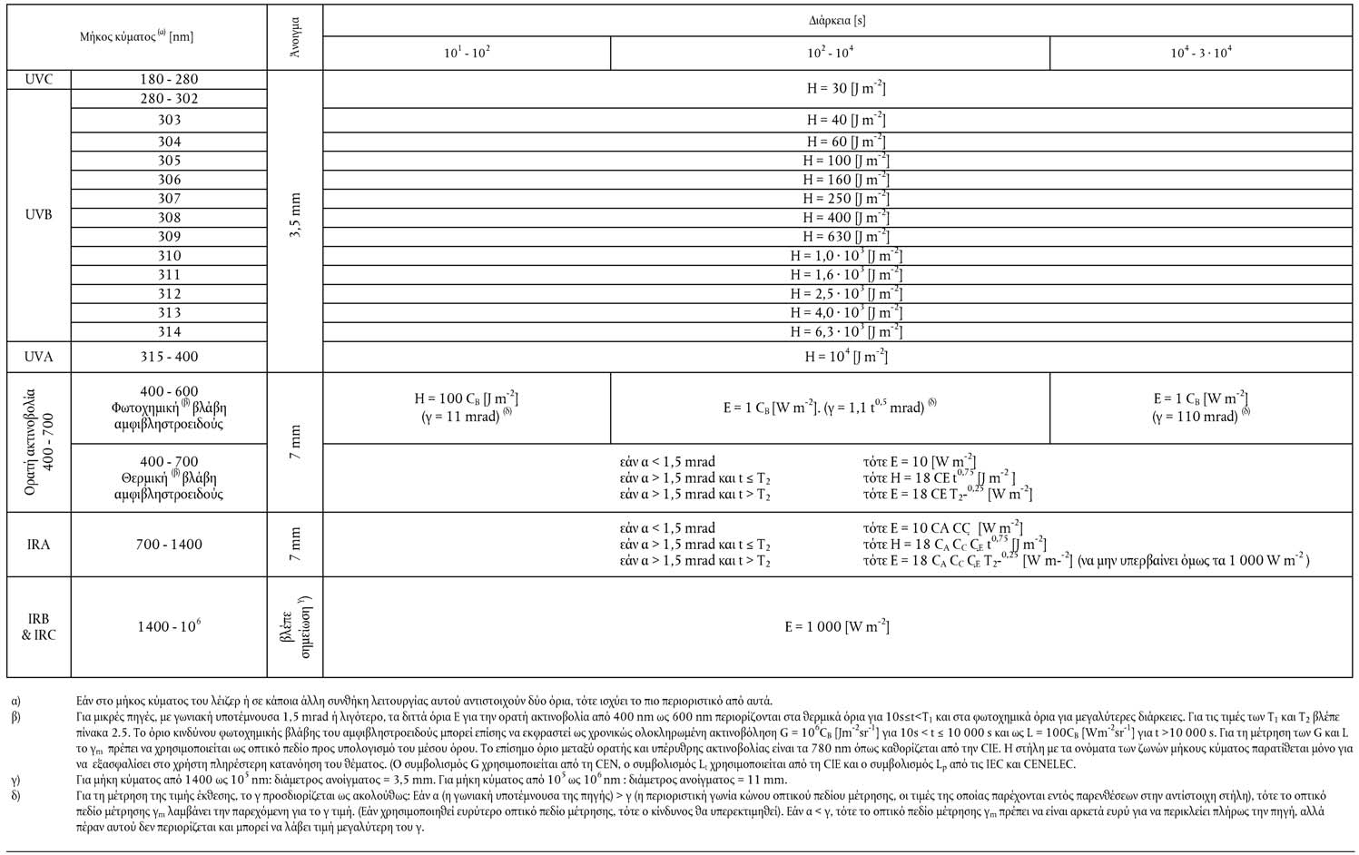 pd.82.10.2