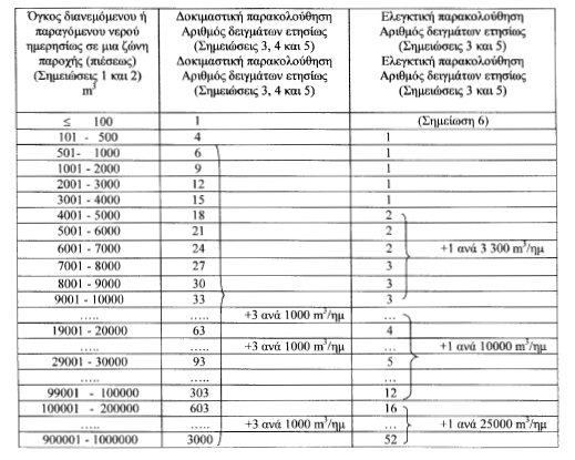 yd.2600.01