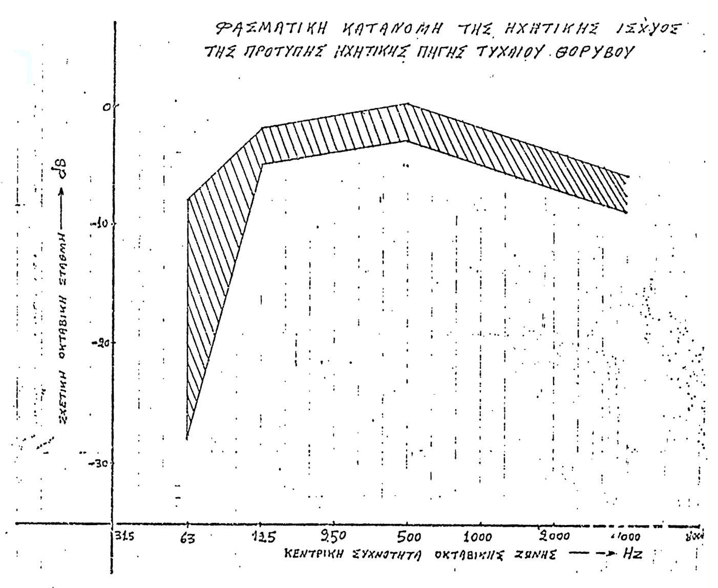 yd.3010.85